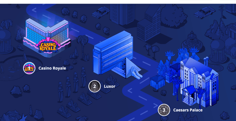Program lojalnościowy – pierwsze poziomy